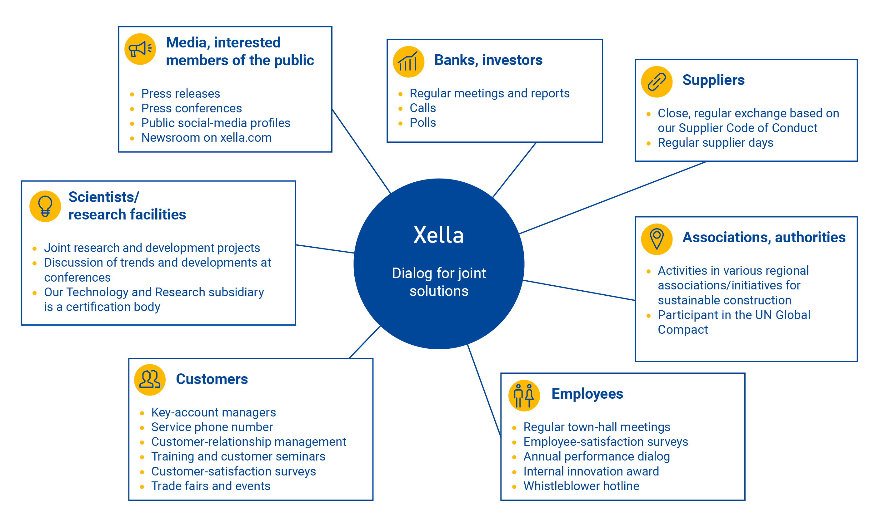 Esg Strategy Stakeholder Dialog