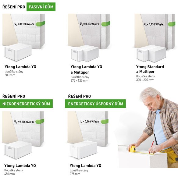 Ytong Výpočet Materiálu: Kompletní Průvodce pro Vaši Stavbu () Ytong Výpočet Materiálu: Kompletní Průvodce pro Vaši Stavbu